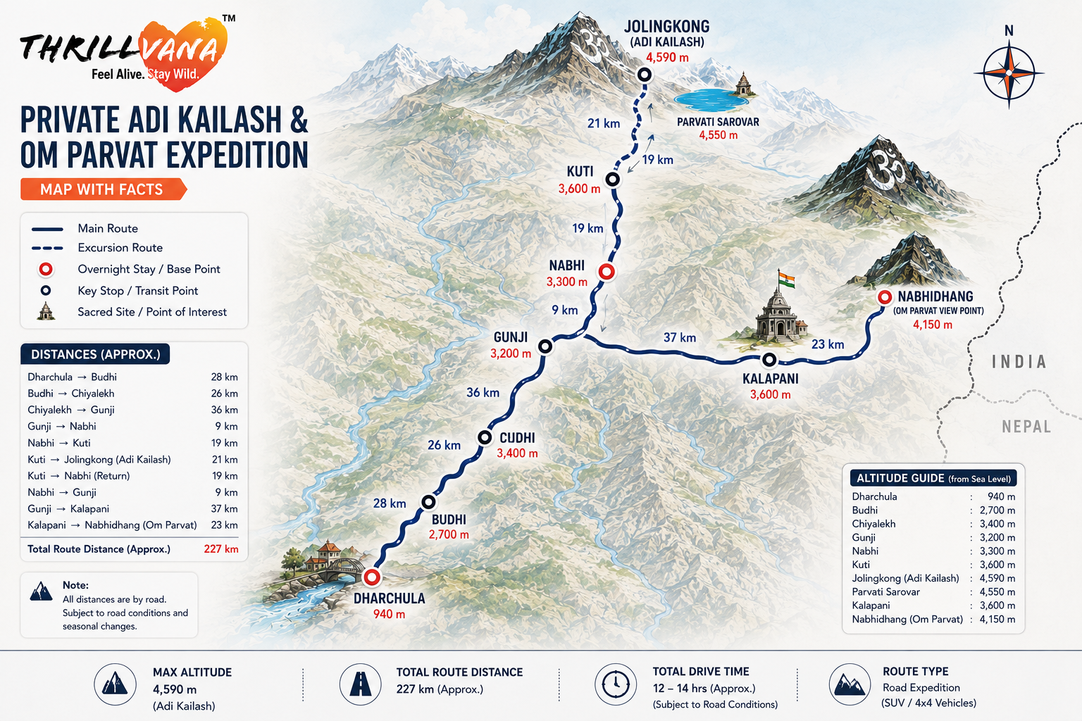 Adi Kailash & Om Parvat Yatra from Dharchula - ThrillVana | Adi Kailash ...
